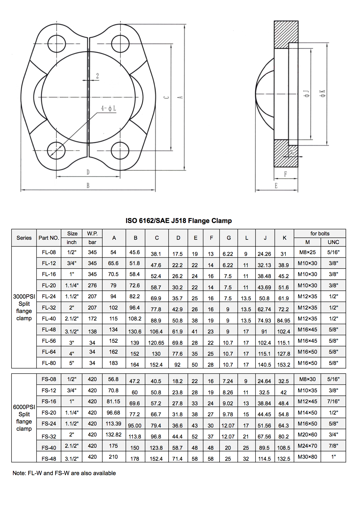 Fl Light Series Sae Split Flange Clamps Psi Iso Sae J