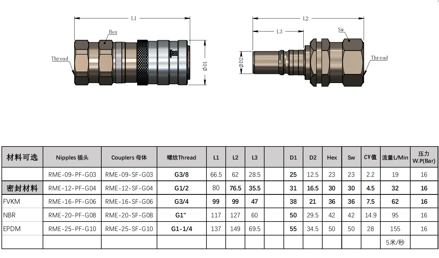 Double shutoff quick coupling RME quick release couplings for thermal